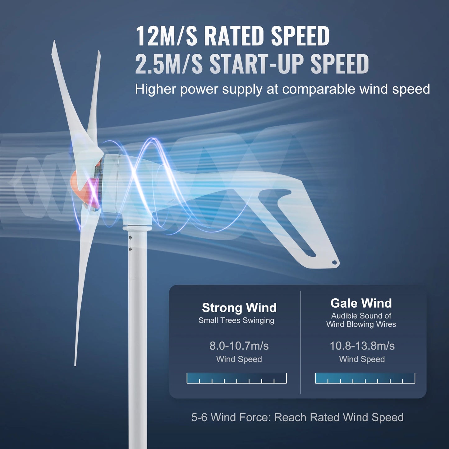 SucceBuy 500W Wind Turbine Generator 24V 3-Blade Wind Power Kit with Controller 2.5m/s Start Wind Speed