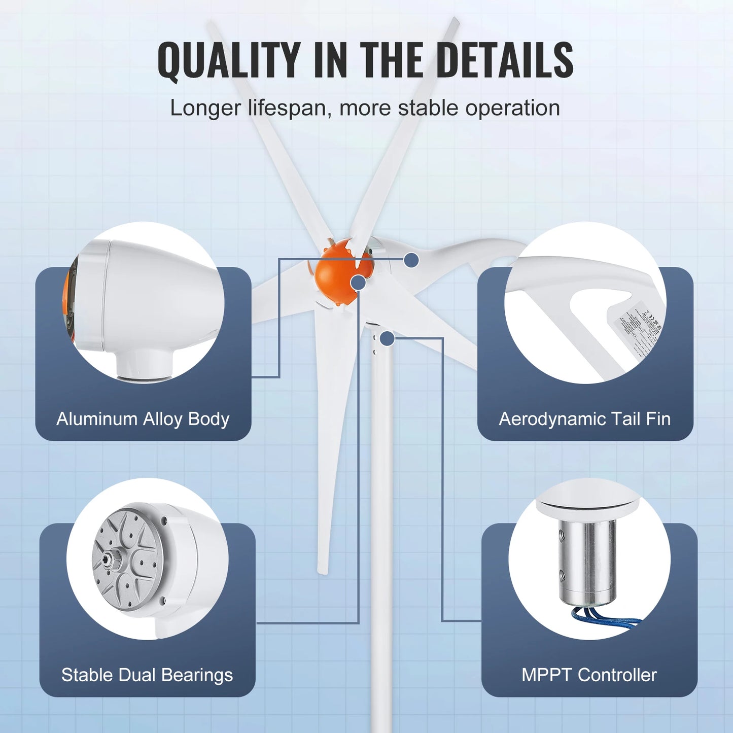 SucceBuy Wind Turbine Generator 12V 500W 800W Wind Turbine Kit Wind Power Generator with MPPT Controller for Home Farm