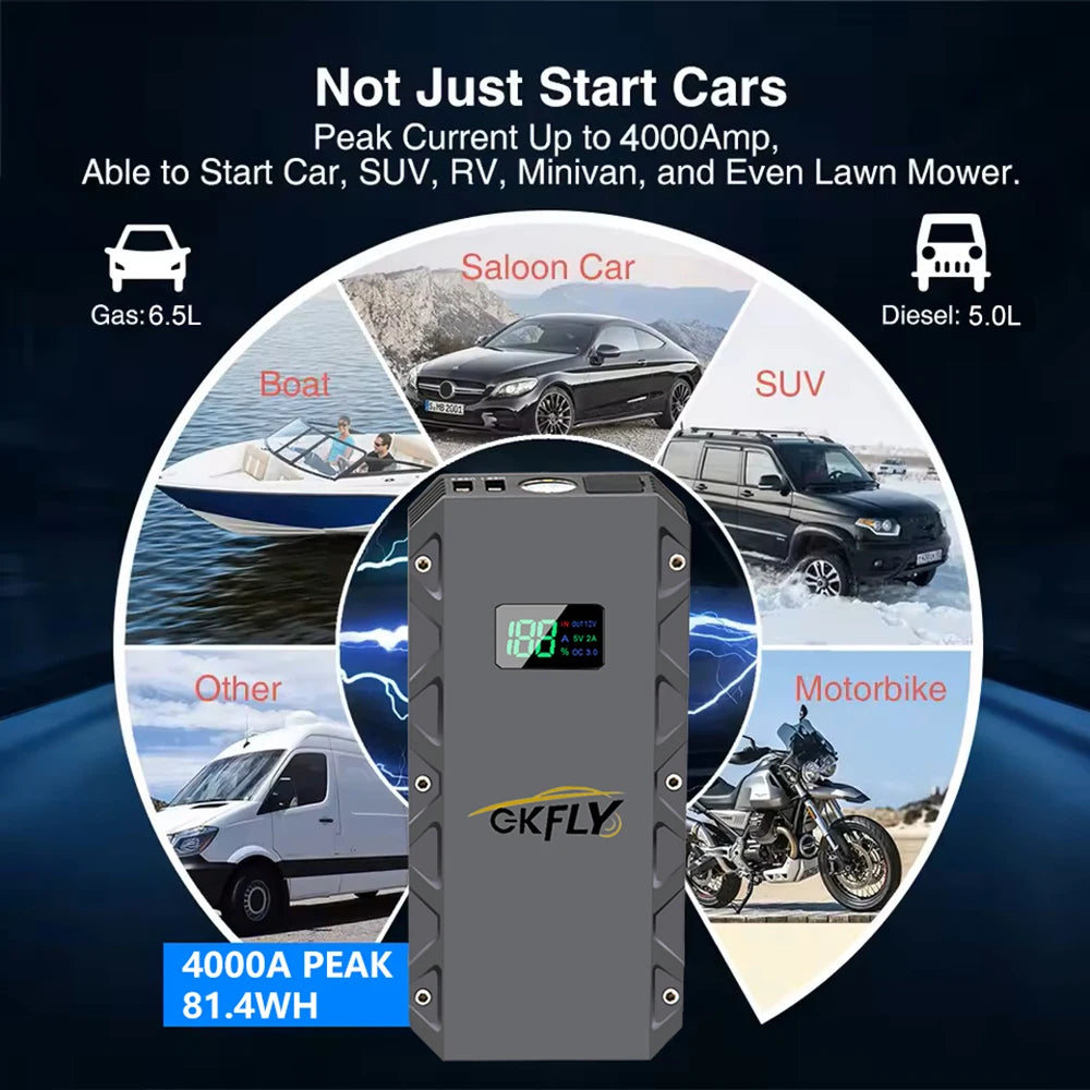 GKFLY 4000A Jump Starter Power Bank 12V Car Booster