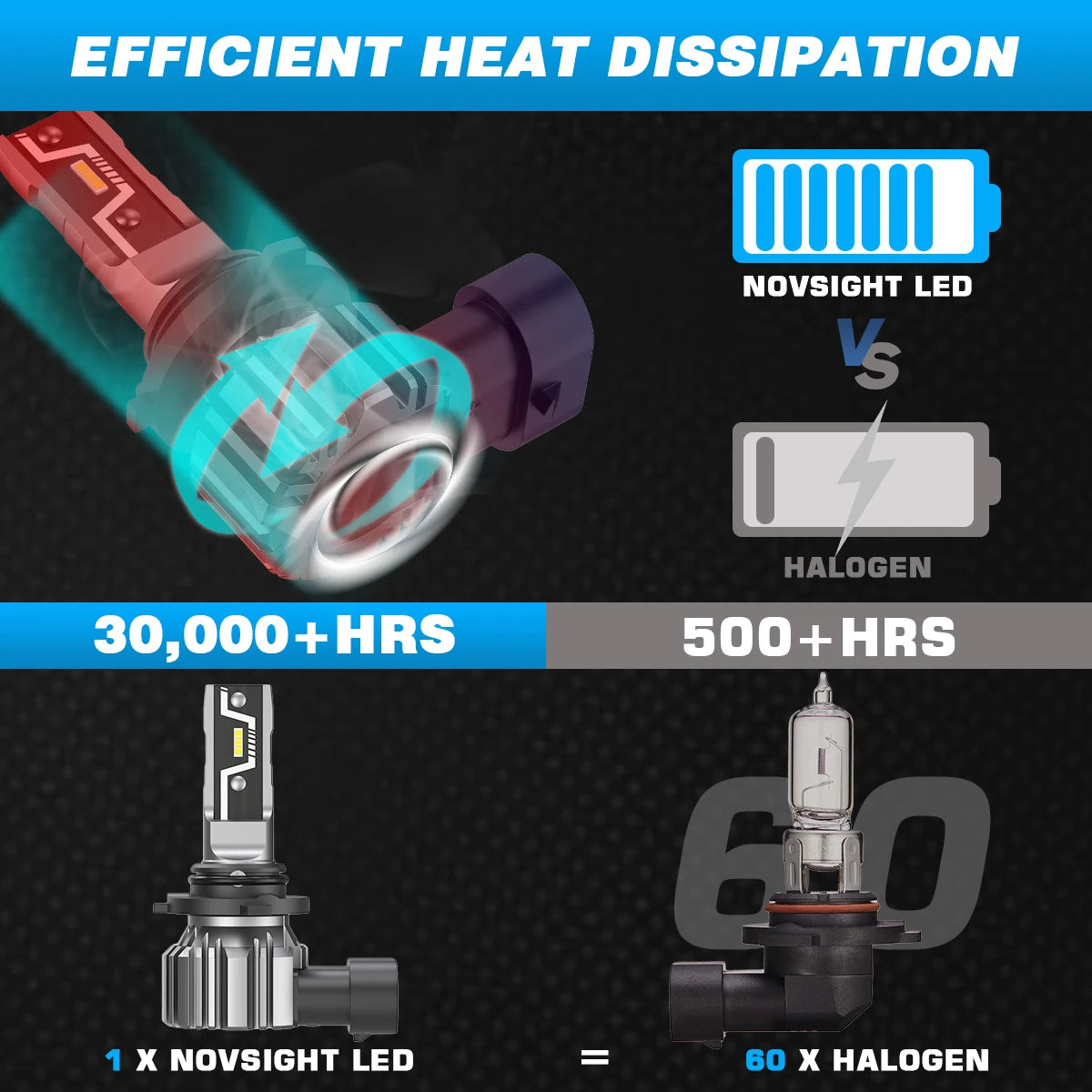 NOVSIGHT LED Headlight Bulbs 50W 10000LM 9005 H11 6500K