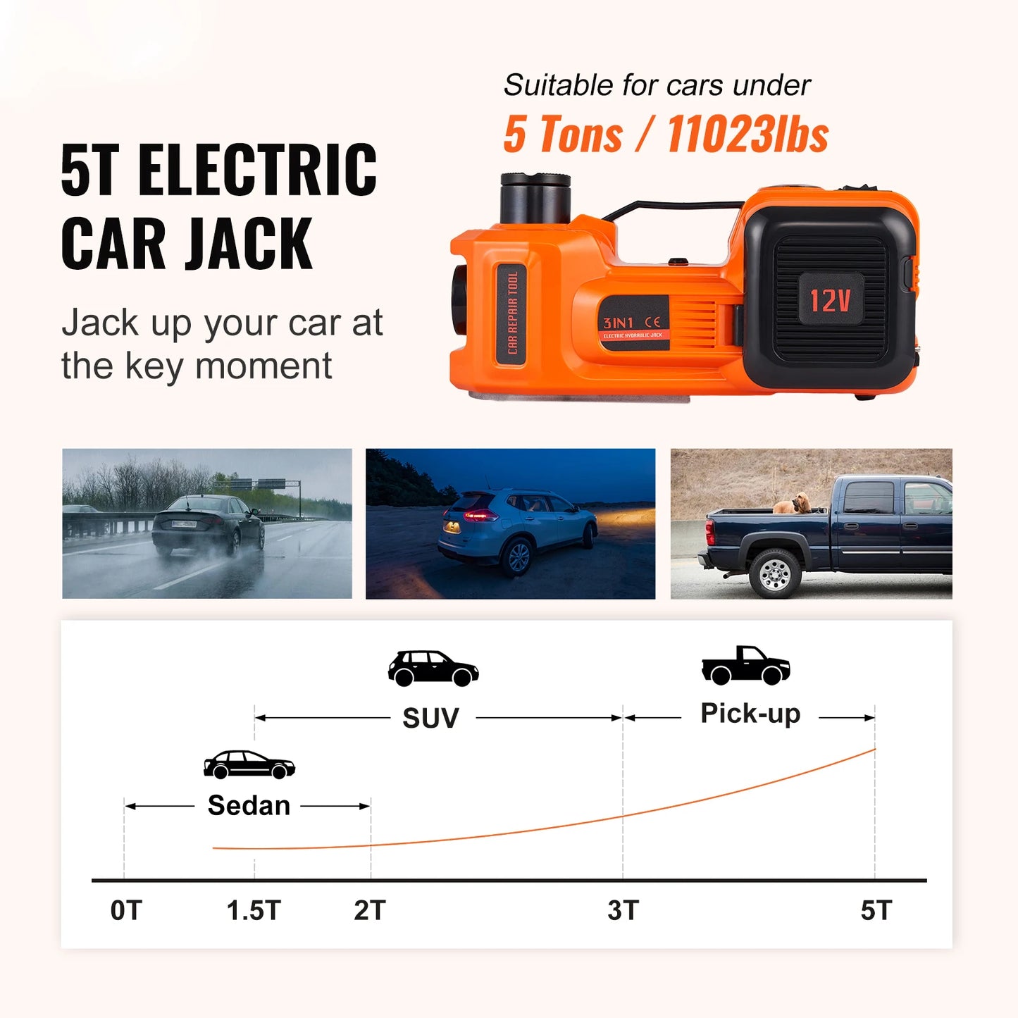 SucceBuy 5 Ton Electric Hydraulic Car Jack With LED Light