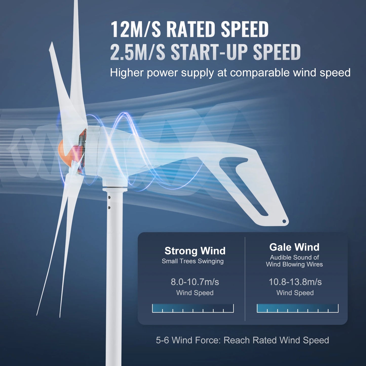 SucceBuy Wind Turbine Generator 12V 500W 800W Wind Turbine Kit Wind Power Generator with MPPT Controller for Home Farm