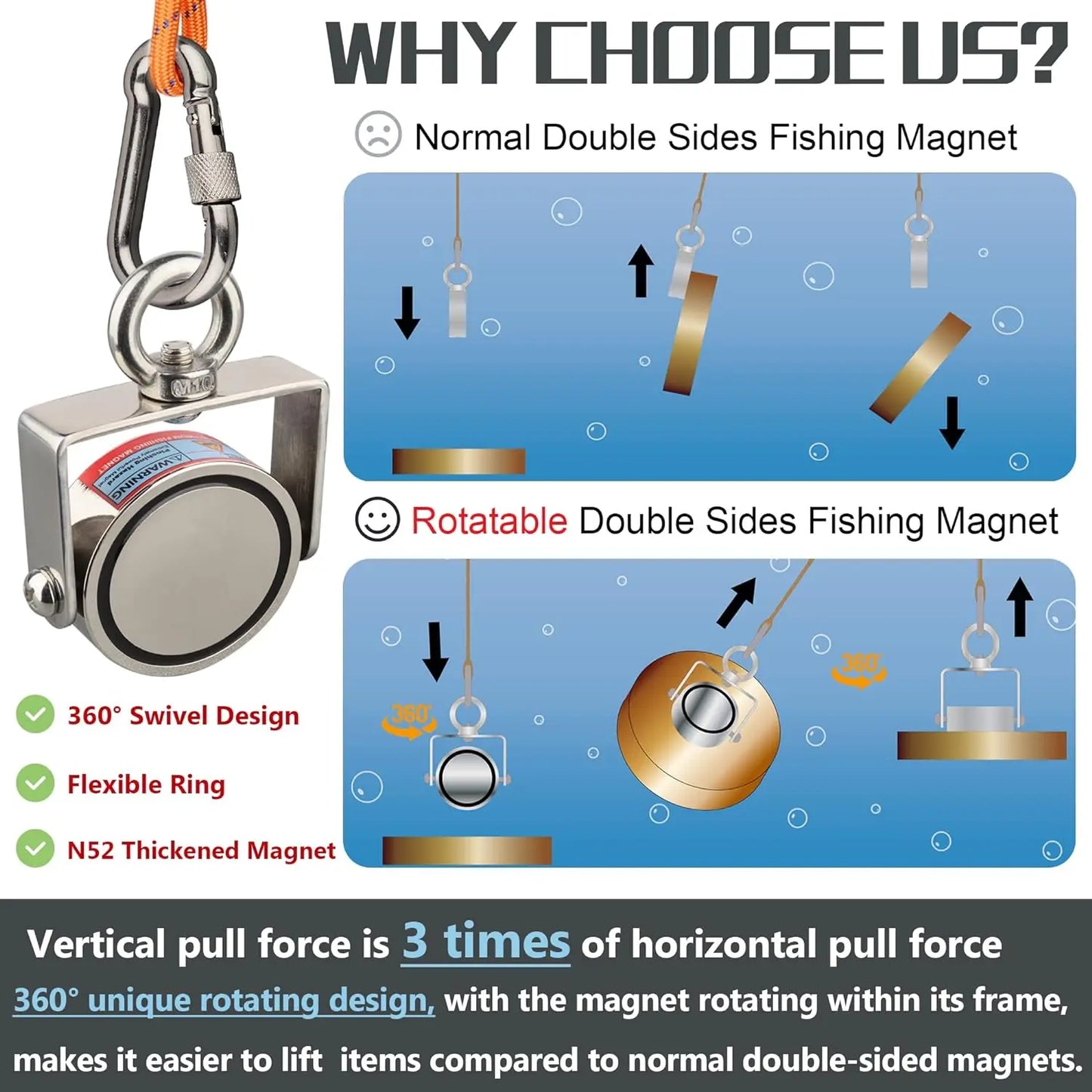 180KG Rotatable Double Sided Fishing Magnet Set For Salvage